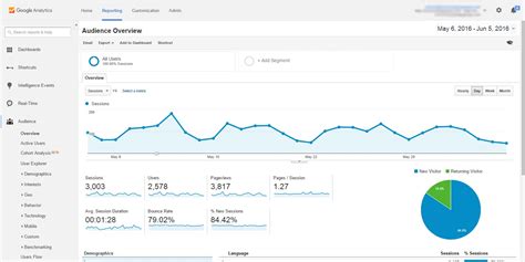 kumapoi.info Website Traffic, Ranking, Analytics [November 2023].